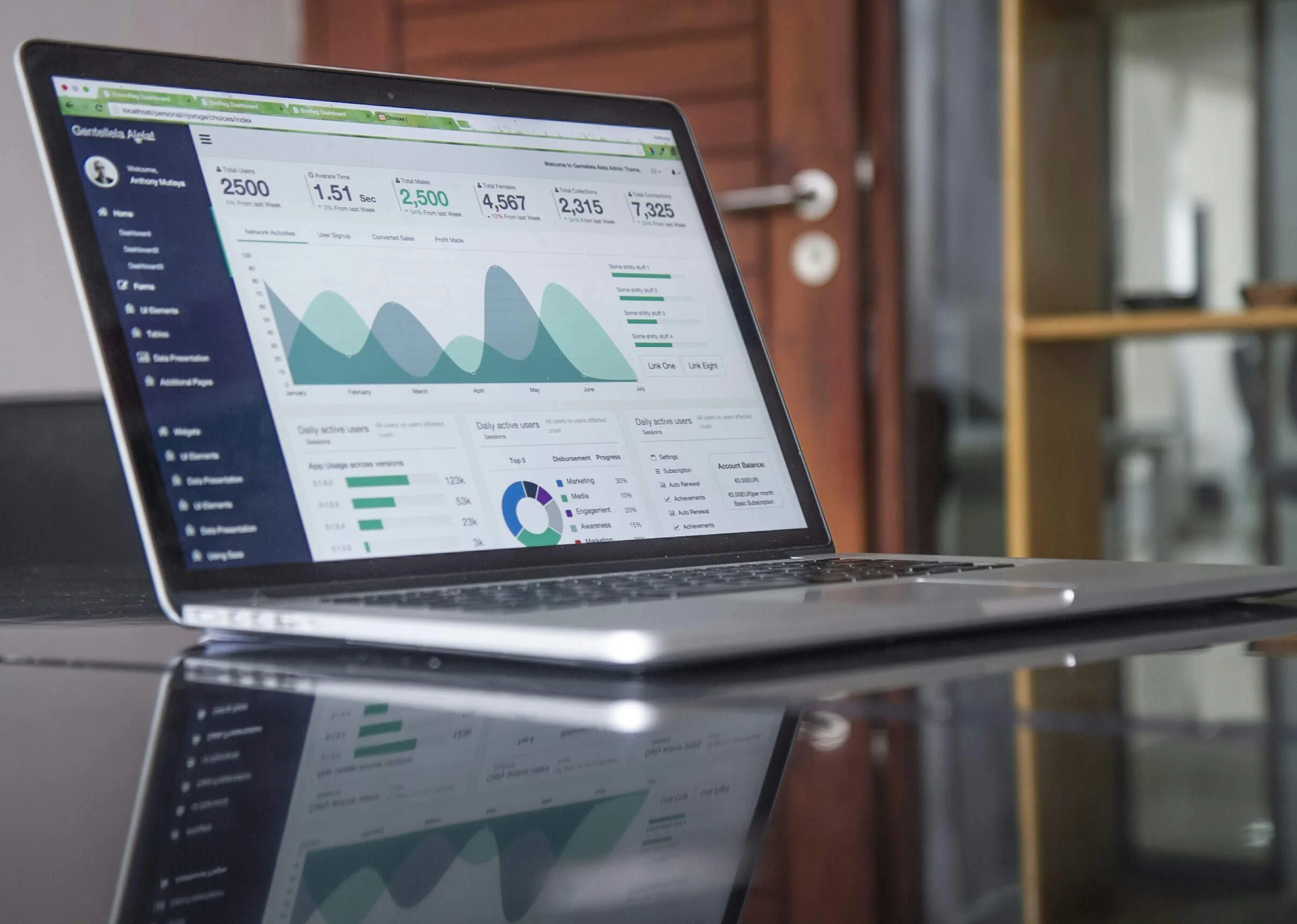 Capital Pulse analytics dashboard